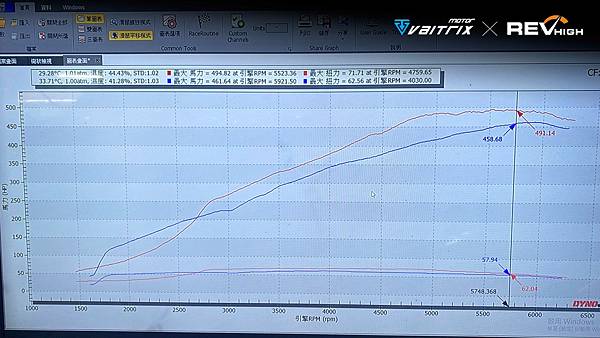 來自澳洲的汽車改裝品牌VAITRIX麥翠斯有最廣泛的車種適用產品，含汽油、柴油、油電混合車專用電子油門控制加速器，搭配外掛晶片及內寫，高品質且無後遺症之動力提升，也可由專屬藍芽App–AirForce GO切換一階、二階、三階ECU模式。外掛晶片及電子油門控制器不影響原車引擎保固，搭配不眩光儀錶，提升馬力同時監控愛車狀況。另有馬力提升專用水噴射可程式電腦及套件，改裝愛車不傷車。適用品牌車款： Audi奧迪、BMW寶馬、Porsche保時捷、Benz賓士、Honda本田、Toyota豐田、Mitsubishi三菱、Mazda馬自達、Nissan日產、Subaru速霸陸、VW福斯、Volvo富豪、Luxgen納智捷、Ford福特、Hyundai現代、Skoda斯柯達、Mini、Ferrari 法拉利、Lamborghini藍寶堅尼 ; Altis、CRV、CHR、Kicks、Cla45、Focus mk4、Sienta 、Camry、Golf GTI、Polo、Kuga、Tiida、U7、Rav4、Odyssey、Santa Fe新土匪、C63s、Lancer Fortis、Elantra Sport、Auris、Mini R56、ST LINE、535i、Tiguan、RS6 AVANT、 Tiguan R、C300、...等。