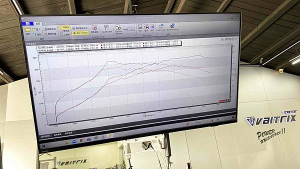 來自澳洲的汽車改裝品牌VAITRIX麥翠斯有最廣泛的車種適用產品,含汽油、柴油、油電混合車專用電子油門控制加速器,搭配外掛晶片及內寫,高品質且無後遺症之動力提升,也可由專屬藍芽App–AirForce GO切換一階、二階、三階ECU模式。 外掛晶片及電子油門控制器不影響原車引擎保固,搭配不眩光儀錶,提升馬力同時監控愛車狀況。另有馬力提升專用水噴射可程式電腦及套件,改裝愛車不傷車。 在VAITRIX動力升級,完整實現客製化調校,根據車況、已改裝硬體與客戶需求調整程式。搭配馬力機驗證與HP TUNERS數據流,讓改裝沒有後顧之憂! 適用品牌車款: Audi奧迪、BMW寶馬、Porsche保時捷、Benz賓士、Honda本田、Toyota豐田、Mitsubishi三菱、Mazda馬自達、Nissan日產、Subaru速霸陸、VW福斯、Volvo富豪、Luxgen納智捷、Ford福特、Hyundai現代、Skoda、Mini; Altis、crv、chr、kicks、cla45、Focus mk4、 sienta 、camry、golf gti、polo、kuga、tiida、u7、rav4、odyssey、Santa Fe新土匪、C63s、Lancer Fortis、Elantra Sport、Auris、Mini R56、ST LINE、535i、G63、RS6、RS7、M8、330i、E63、S63...等。