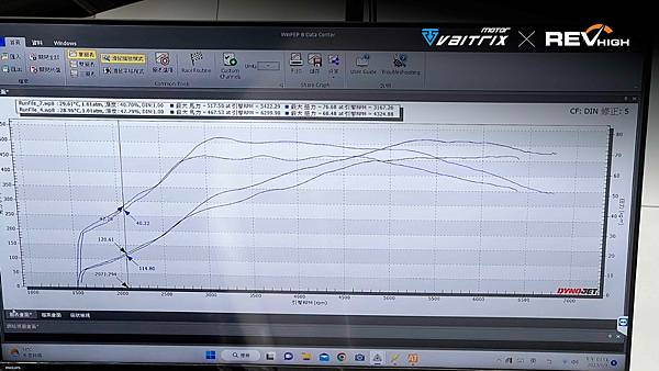 來自澳洲的汽車改裝品牌VAITRIX麥翠斯有最廣泛的車種適用產品,含汽油、柴油、油電混合車專用電子油門控制加速器,還能搭配外掛晶片及內寫,高品質且無後遺症之動力提升。外掛晶片可以選配由專屬藍芽App–AirForce GO切換一階、二階、三階ECU模式。 外掛晶片及電子油門控制器不影響原車引擎保固。搭配VAITRIX不眩光儀錶,渦輪壓力/水溫/油溫等應有盡有,使用原廠感知器對接,數據呈現100%正解,提升馬力同時監控愛車狀況。 最佳性能提升就選擇專用水噴電腦及套件,降溫效果最好,性能穩定提升,正確使用動力加倍不傷引擎。 在VAITRIX動力升級,完整實現客製化調校,根據車況、已改裝硬體與客戶需求調整程式。搭配馬力機驗證與HP TUNERS數據流,讓改裝沒有後顧之憂! 適用品牌車款: Audi奧迪、BMW寶馬、Porsche保時捷、Benz賓士、Honda本田、Toyota豐田、Mitsubishi三菱、Mazda馬自達、Nissan日產、Subaru速霸陸、VW福斯、Volvo富豪、Luxgen納智捷、Ford福特、Hyundai現代、Skoda速可達、Mini、MG; Altis、crv、chr、kicks、cla45、Focus mk4、 sienta 、camry、golf gti、golf 8、polo、kuga、rav4、odyssey、Santa Fe新土匪、C63s、Elantra Sport、Auris、Mini R56、540i、G63、RS6、RS7、M8、330i、E63、S63、HS、A180、Kamiq、Kodiaq、X3、Macan、Q3...等。 Truck卡車: Mitsubishi Fuso三菱扶桑、Hino日野、DAF達富、IVECO威凱、ISUZU五十鈴、SCANIA斯堪尼亞; Canter堅達、Fighter、Super Great、300 系、700系、CF85、LF45、LF55、L系、G系、R系、S系、Daily、Eurocargo、NQR、NPR、NMR、NRR Motor重機: BMW寶馬、Ducati杜卡迪、Honda本田、Yamaha山葉、Aprilia阿普利亞、KTM、Husqvarna胡斯瓦那、Kawasaki川崎、Suzuki鈴木; S1000RR、S1000R、R1200GS、R9T、R1200GS、Scrambler、Monster、Panigale、Streetfighter、Supersport、Superbike、XDiavel、Hypermotard、RSV、SMC、Supermoto、Ninja、ZX-12R、ZX-6R、T-Max、Tenere、MT、Hayabusa、V-Strom、GSX-S1000