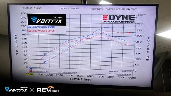 VAITRIX 汽車改裝電腦 動力改裝 Mercedes-Benz C200 W206 內寫 客製化調整 來自澳洲的汽車改裝品牌VAITRIX麥翠斯有最廣泛的車種適用產品,含汽油、柴油、油電混合車專用電子油門控制加速器,還能搭配外掛晶片及內寫,高品質且無後遺症之動力提升。外掛晶片可以選配由專屬藍芽App–AirForce GO切換一階、二階、三階ECU模式。 外掛晶片及電子油門控制器不影響原車引擎保固。搭配VAITRIX不眩光儀錶,渦輪壓力/水溫/油溫等應有盡有,使用原廠感知器對接,數據呈現100%正解,提升馬力同時監控愛車狀況。 最佳性能提升就選擇專用水噴電腦及套件,降溫效果最好,性能穩定提升,正確使用動力加倍不傷引擎。 在VAITRIX動力升級,完整實現客製化調校,根據車況、已改裝硬體與客戶需求調整程式。搭配馬力機驗證與HP TUNERS數據流,讓改裝沒有後顧之憂! 適用品牌車款: Audi奧迪、BMW寶馬、Porsche保時捷、Benz賓士、Honda本田、Toyota豐田、Mitsubishi三菱、Mazda馬自達、Nissan日產、Subaru速霸陸、VW福斯、Volvo富豪、Luxgen納智捷、Ford福特、Hyundai現代、Skoda斯柯達、Mini、MG、Altis、crv、chr、kicks、cla45、Focus mk4、 sienta 、camry、golf gti、golf 8、polo、kuga、rav4、odyssey、Santa Fe、C63s、Elantra Sport、Auris、Mini R56、540i、G63、RS6、RS7、M8、330i、E63、S63、HS、A180、Kamiq、Kodiaq、X3、Macan、Q3...等。 Truck卡車: Mitsubishi Fuso三菱扶桑、Hino日野、DAF達富、IVECO威凱、ISUZU五十鈴、SCANIA斯堪尼亞; Canter堅達、Fighter、Super Great、300 系、700系、CF85、LF45、LF55、L系、G系、R系、S系、Daily、Eurocargo、NQR、NPR、NMR、NRR Motor重機: BMW寶馬、Ducati杜卡迪、Honda本田、Yamaha山葉、Aprilia阿普利亞、KTM、Husqvarna海絲瓜、Kawasaki川崎、Suzuki鈴木; S1000RR、S1000R、R1200GS、R9T、R1200GS、Scrambler、Monster、Panigale、Streetfighter、Supersport、Superbike、XDiavel、Hypermotard、RSV、SMC、Supermoto、Ninja、ZX-12R、ZX-6R、T-Max、Tenere、MT、Hayabusa、V-Strom、GSX-S1000