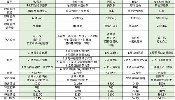 女生必看！2025 膠原蛋白飲推薦 美容保濕到私密保養一篇搞