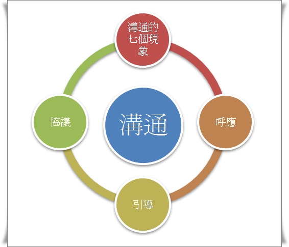 溝通.jpg 溝通.jpg