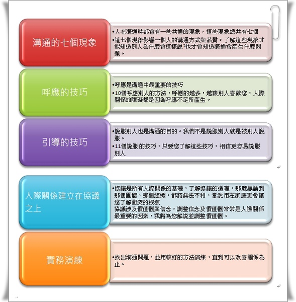 溝通2.jpg 溝通2.jpg