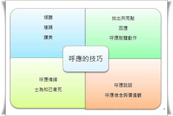 溝通3.jpg 溝通3.jpg