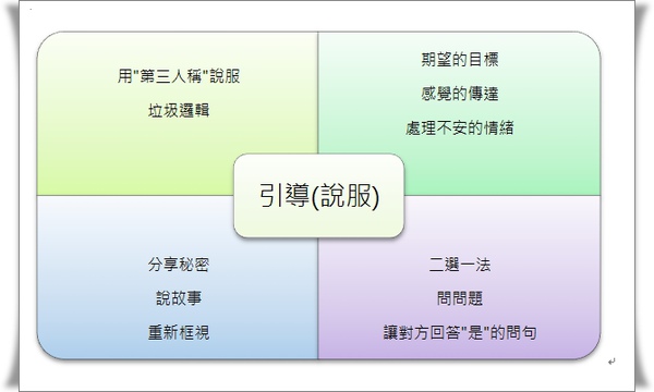 溝通4.jpg 溝通4.jpg