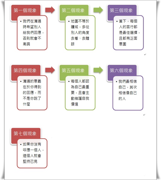 溝通5.jpg 溝通5.jpg