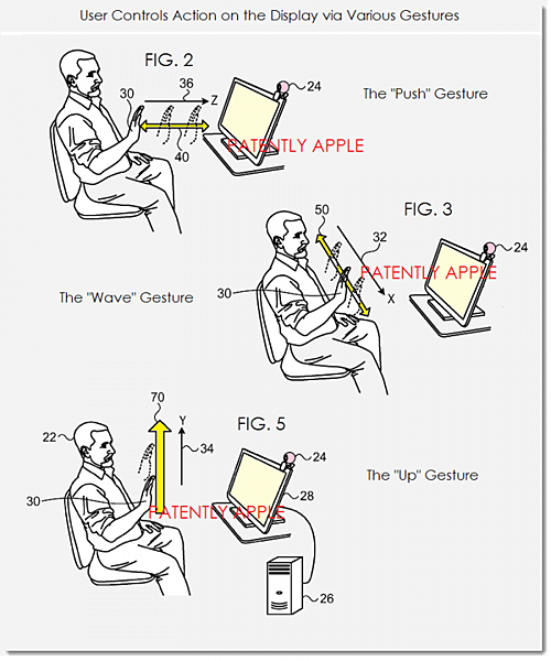 Mac-Kinectic