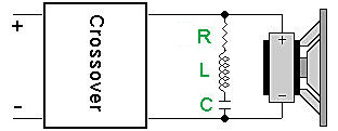 Series Notch Filter Woofer