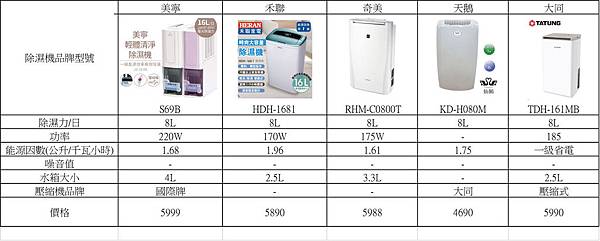 8L除濕機(MOMO 網路價格)-2.jpg