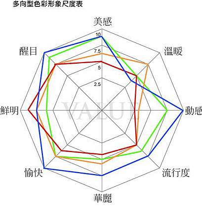 多向型色彩形象尺度表