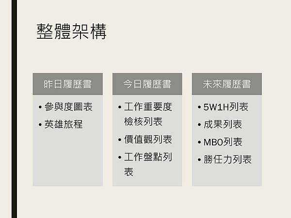 《未來履歷書》人生100年時代，設計你的未來商業藍圖-3