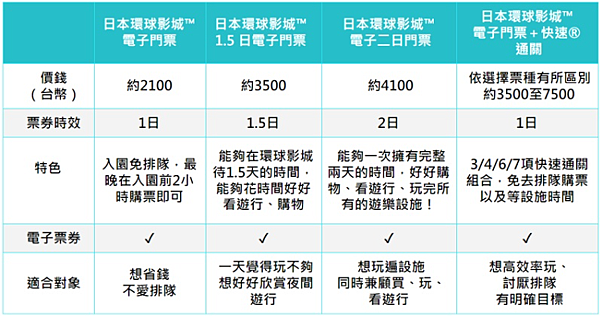 *°∴° 【2023大阪環球影城】不小心來到無人的環球影城，