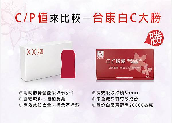 八福台康白C膠囊EDM03 試用