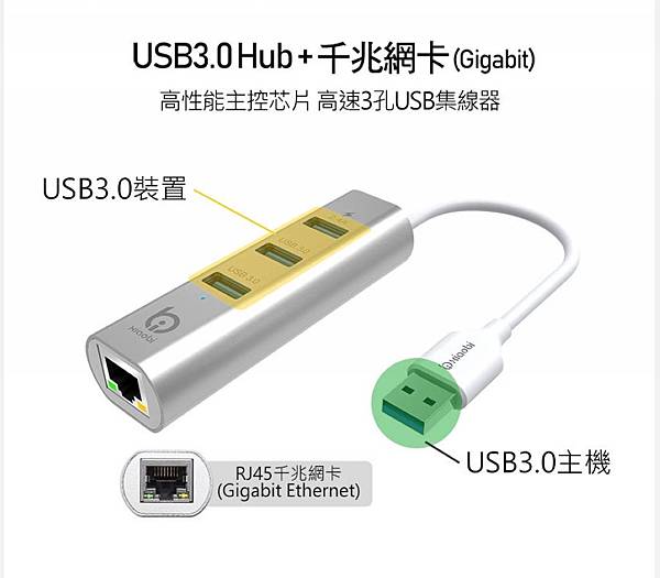 小比科技 USB30擴充網路轉接線nEO_IMG_EDM04 試用