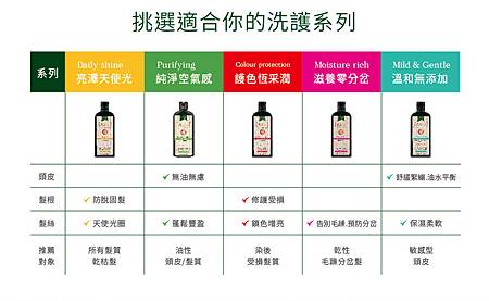 EDM_08A%5CKIN 洗護系列 EDM_08A%5CKIN 洗護系列