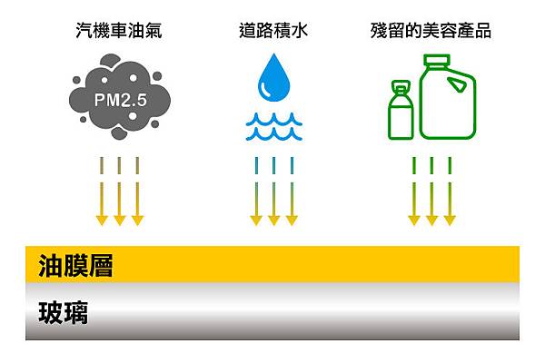 梅雨來襲 玻璃自救手冊總整理  鐵甲武士教學 雨刷篇