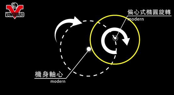 打蠟機DA?RO?GA?──運轉模式好讀懶人包