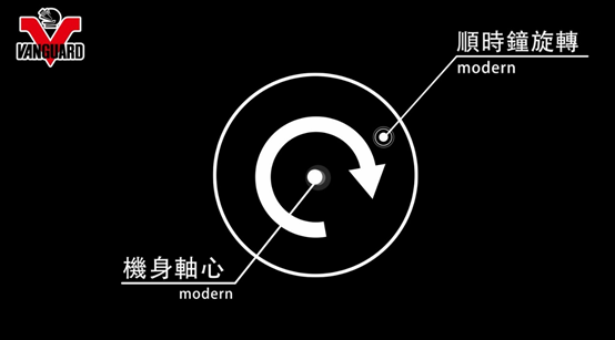 打蠟機DA?RO?GA?──運轉模式好讀懶人包