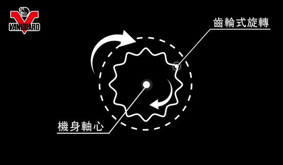 打蠟機DA?RO?GA?──運轉模式好讀懶人包