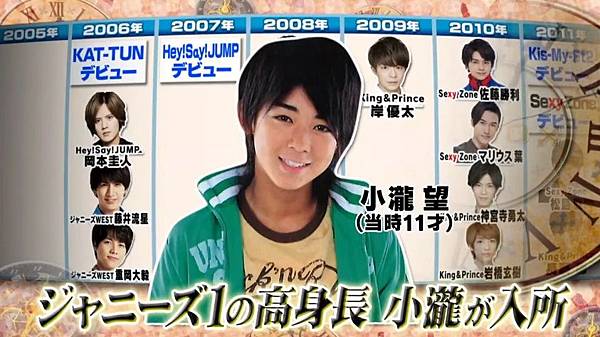 Tokioカケル Johnny S West 年表整理 羈絆對決 野醬の嵐 Sj 棒球 痞客邦