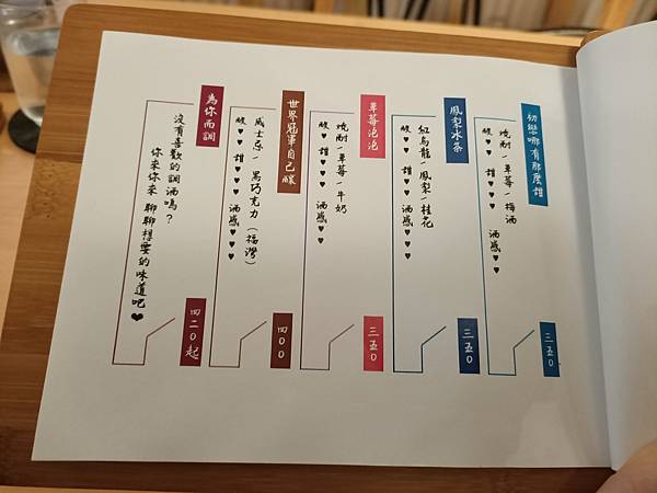 【永和溪居酒屋】南店酒居-意酒料理/提供白/可店