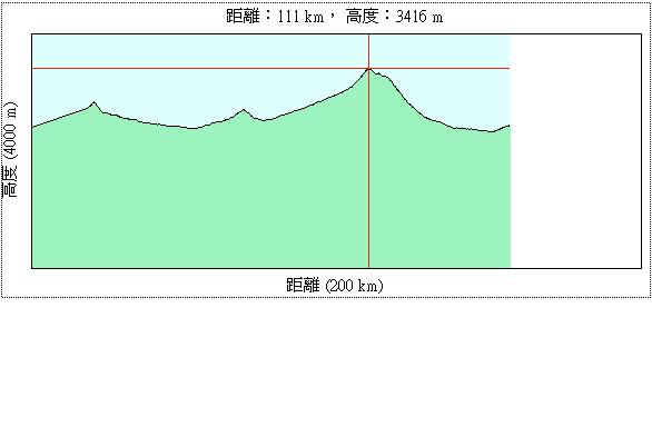 0806落差圖