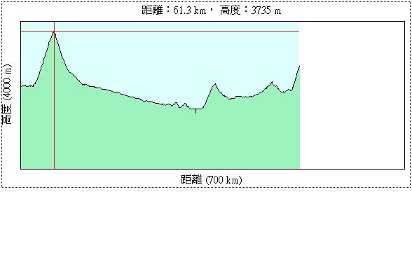 0813落差圖