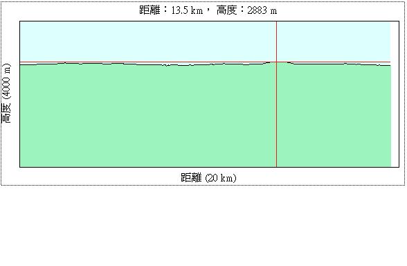 0815落差圖