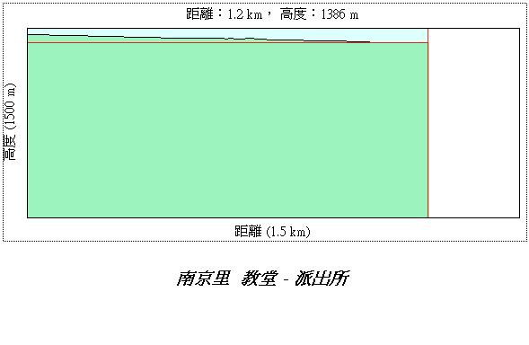 南京里 教堂 派出所 落差