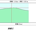 榕樹王 落差