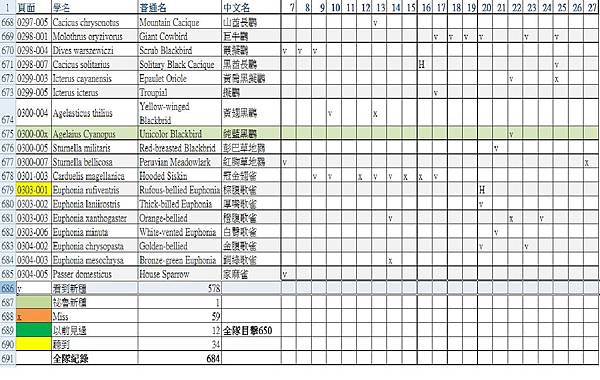 賞鳥記錄 網上32.jpg