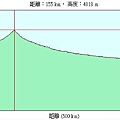 0826 海拔.jpg