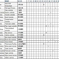 賞鳥記錄 網上17.jpg