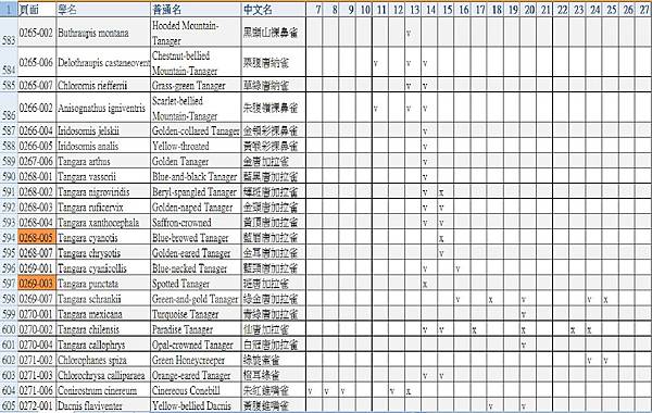 賞鳥記錄 網上28.jpg