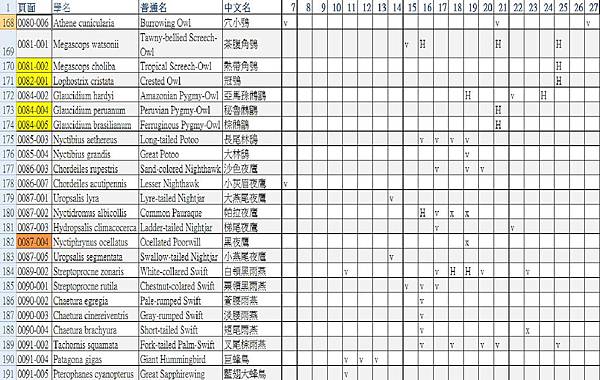 賞鳥記錄 網上08.jpg