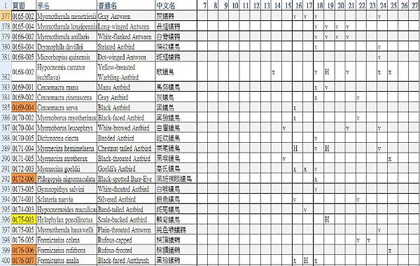 賞鳥記錄 網上18.jpg