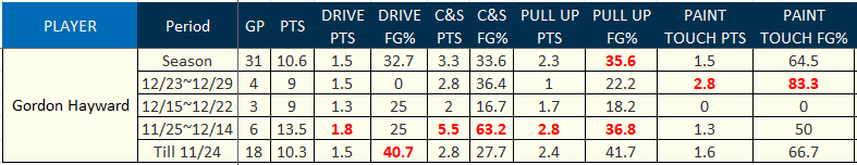 Hayward Shooting