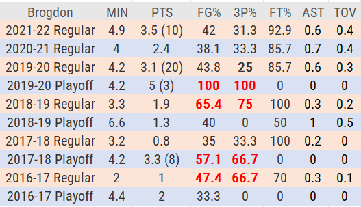 Brogdon clutch.png