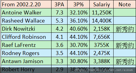 Rodney Rogers：那道２００２未盡革命的微光