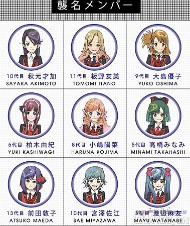 Akb0048 劇情角色人物介紹 小菲的奇幻夢境 痞客邦 Akb0048 劇情角色人物介紹 小菲的奇幻夢境 痞客邦