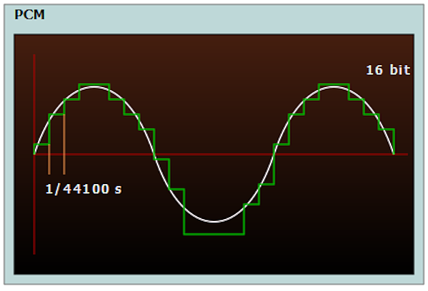 PCM.png