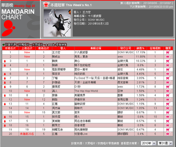 mandarin chart (week 32).jpg