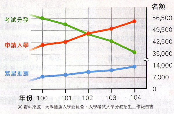 甄戰