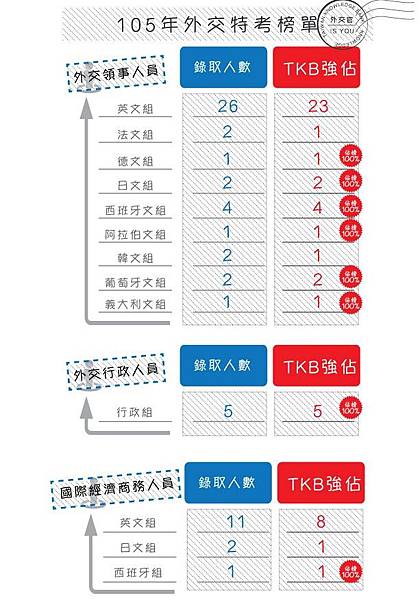 外交特考榜單 外交特考榜單