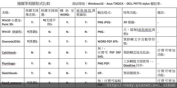 整理表格.JPG