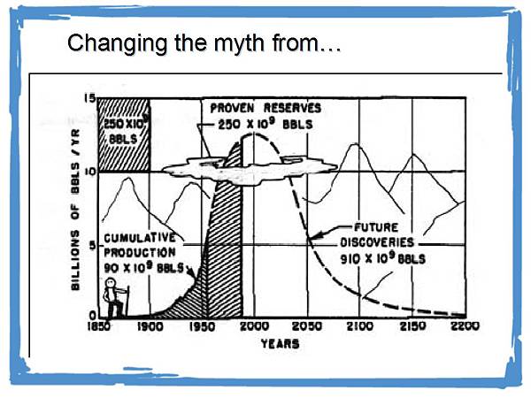 Oil Myth 1.jpg