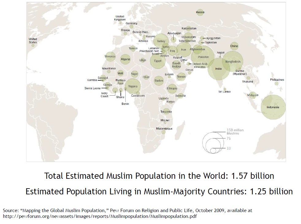 The Ummah, circa 2009