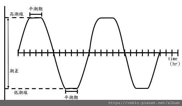 潮位.jpg