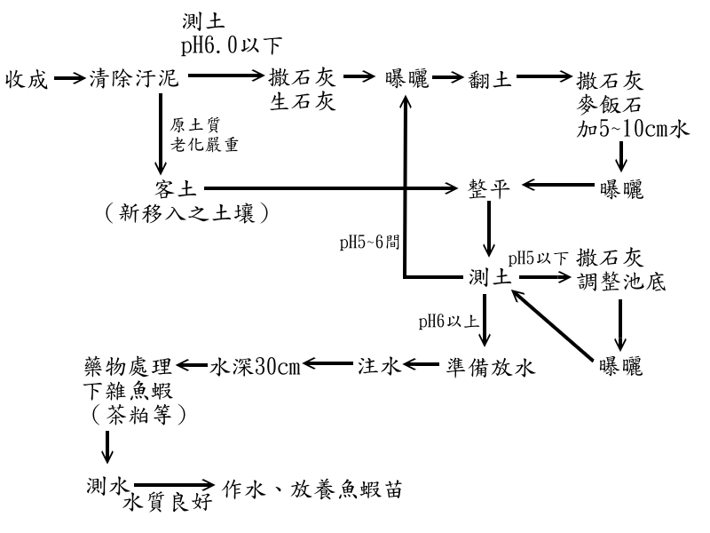 池塘準備.gif