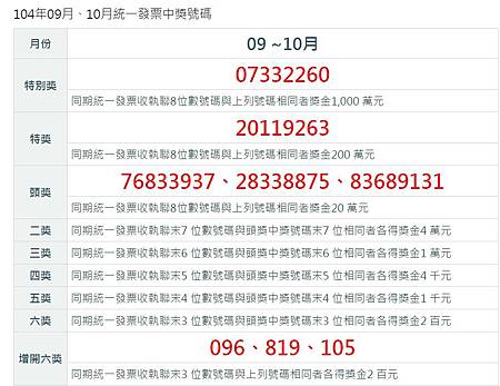 104_9_10月 104_9_10月